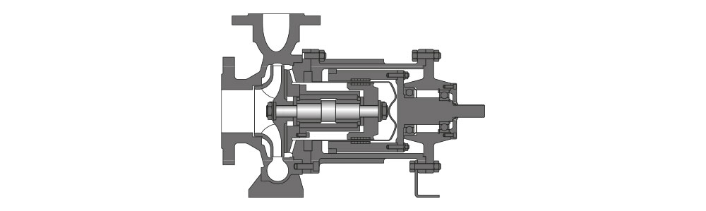 Type MCN Vue en coupe d'une pompe à accouplement magnétique comprenant un corps de pompe, une roue de refroidissement et un joint d'arbre, représentés en gris.